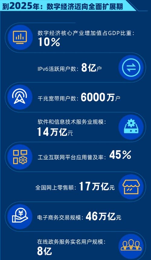 國(guó)務(wù)院發(fā)布頂層數(shù)字經(jīng)濟(jì)規(guī)劃，軟件代理服務(wù)等產(chǎn)業(yè)迎來發(fā)展新機(jī)遇