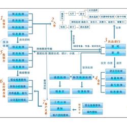 廣州聯(lián)勝專業(yè)開發(fā) 荔灣K場(chǎng)管理軟件操作說明與代理服務(wù)全解析